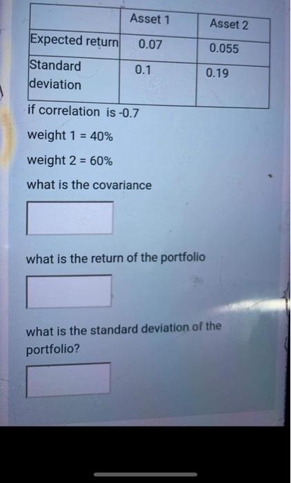  Asset 1 Asset 2 Expected return 0.07 0.055 Standard deviation 0.1