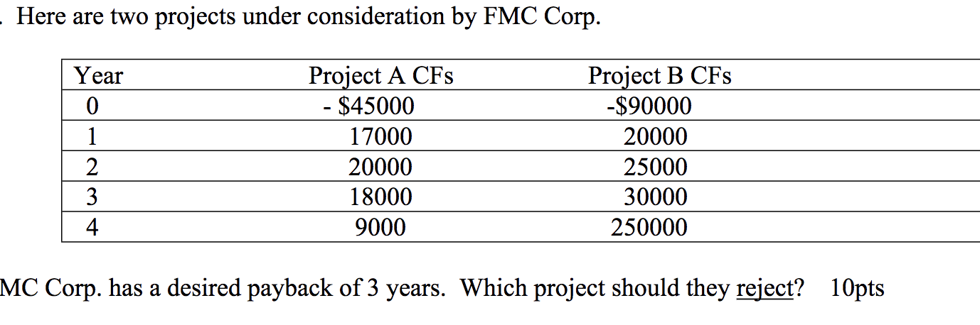 - Here are two projects under consideration by FMC Corp. Year