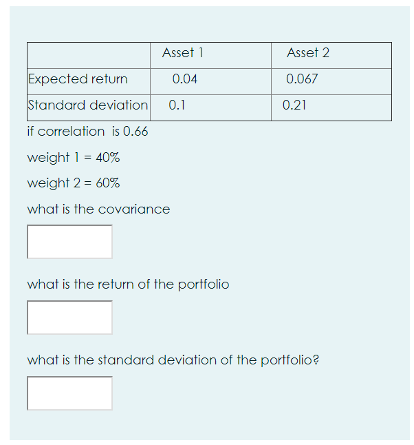 Asset 1 Asset 2 Expected return 0.04 0.067 Standard deviation 0.1