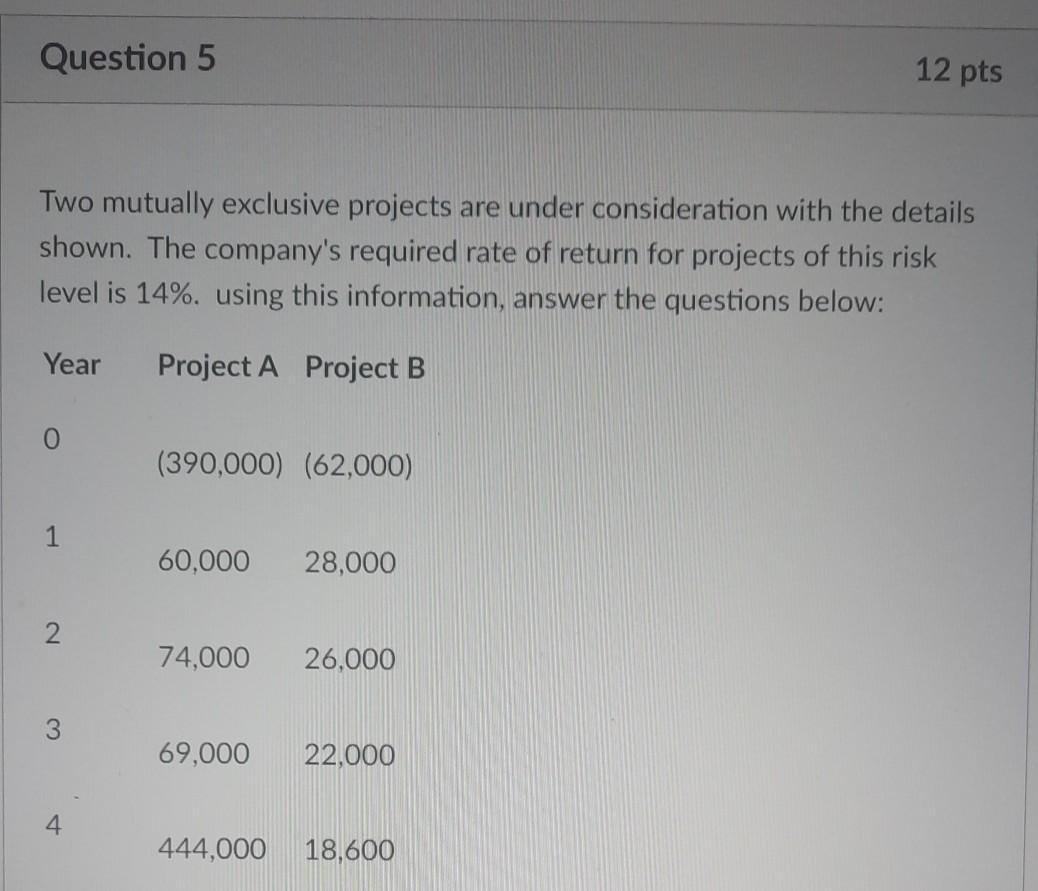 Question 5 12 pts Two mutually exclusive projects are under consideration