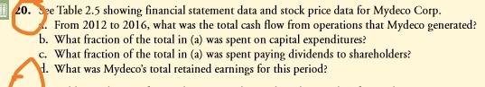 end; in $ million) Income Statement 2012 2013 2014 2016 Revenue 401.9