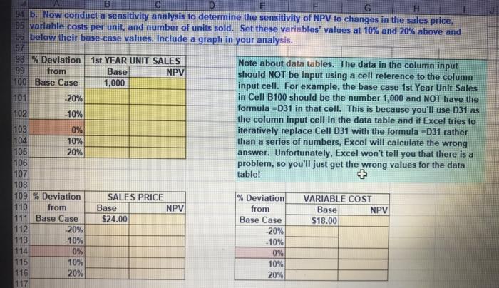  B C G 94 b. Now conduct a sensitivity analysis to