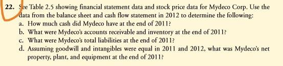 end; in $ million) Income Statement 2012 2013 2014 2016 Revenue 401.9