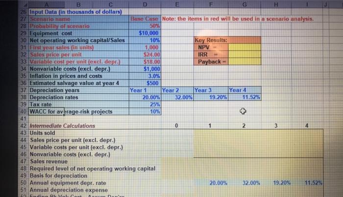 values at 10% and 20% above and 196 below their base case