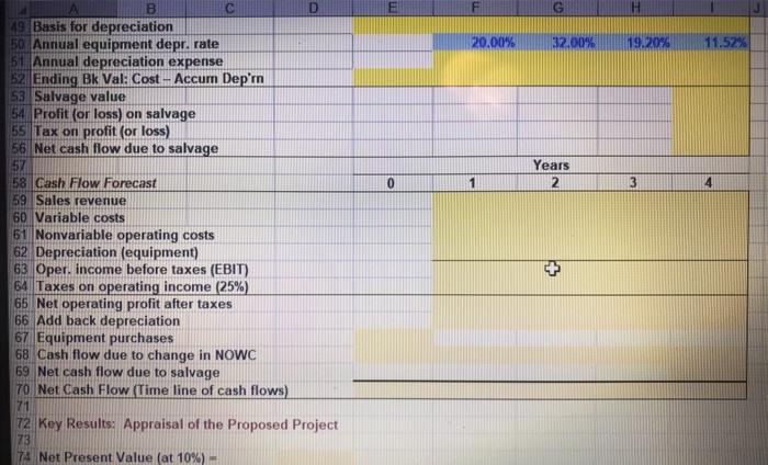 values. Include a graph in your analysis. 197 98 % Deviation 1st