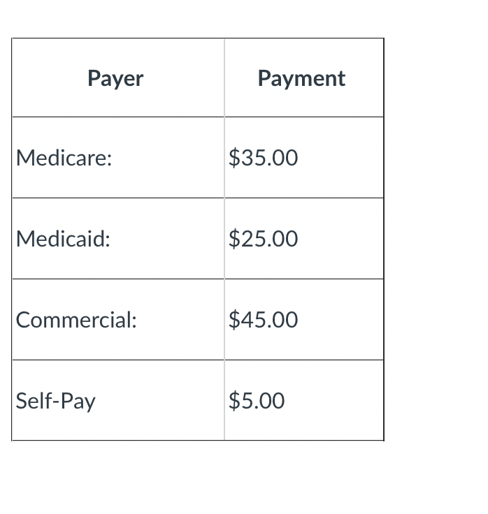 Question 1: Create an annual proforma income statement in Excel for both