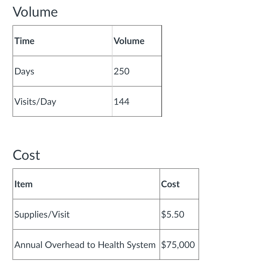 health systems in the program case study, using the inputs in the