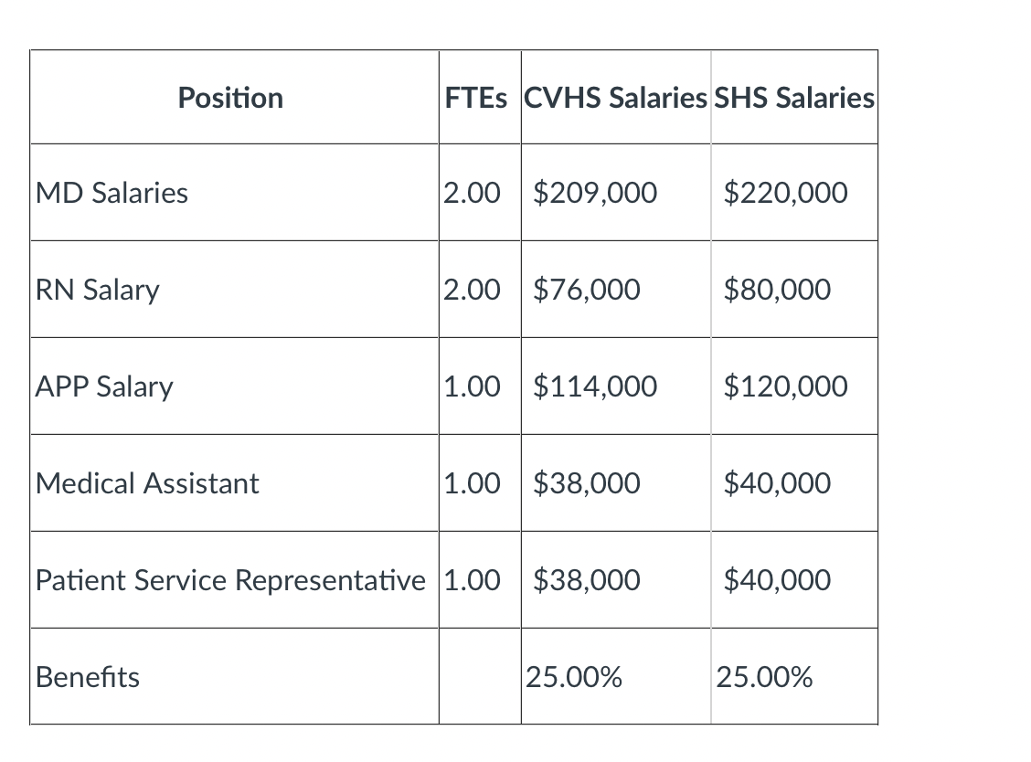 tables below. Question 2: Does each system have a positive or negative