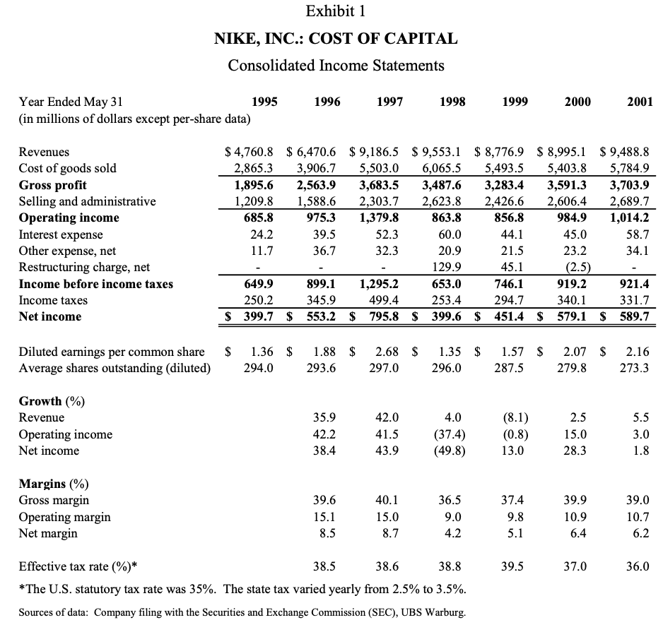 at this number. Specifically, consider the following; How did Kimi forecast sales
