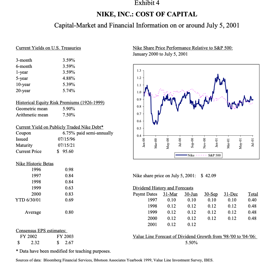 did she forecast capex and depreciation expense? (Hint: why are they considered