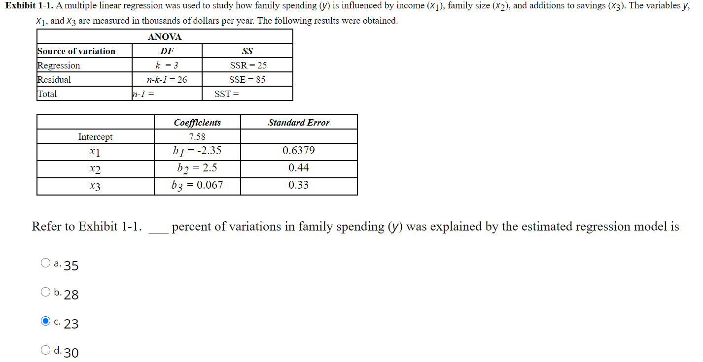  Exhibit 1-1. A multiple linear regression was used to study how