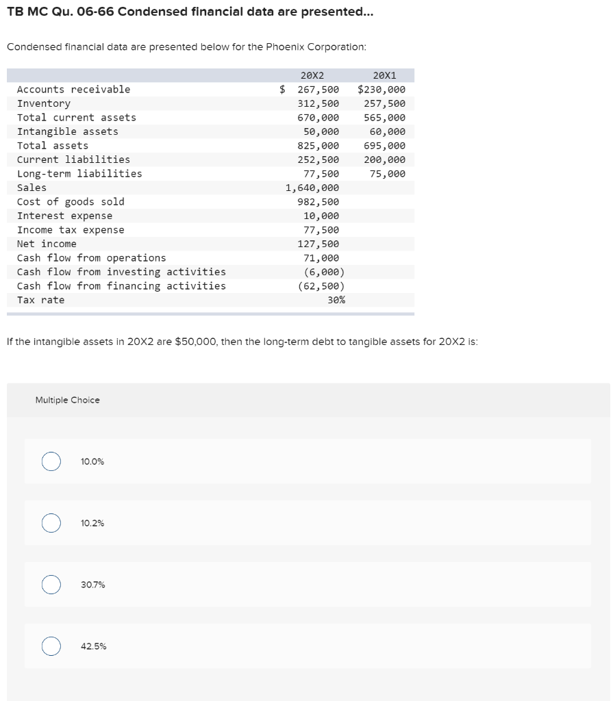  TB MC Qu. 06-66 Condensed financial data are presented... Condensed financial