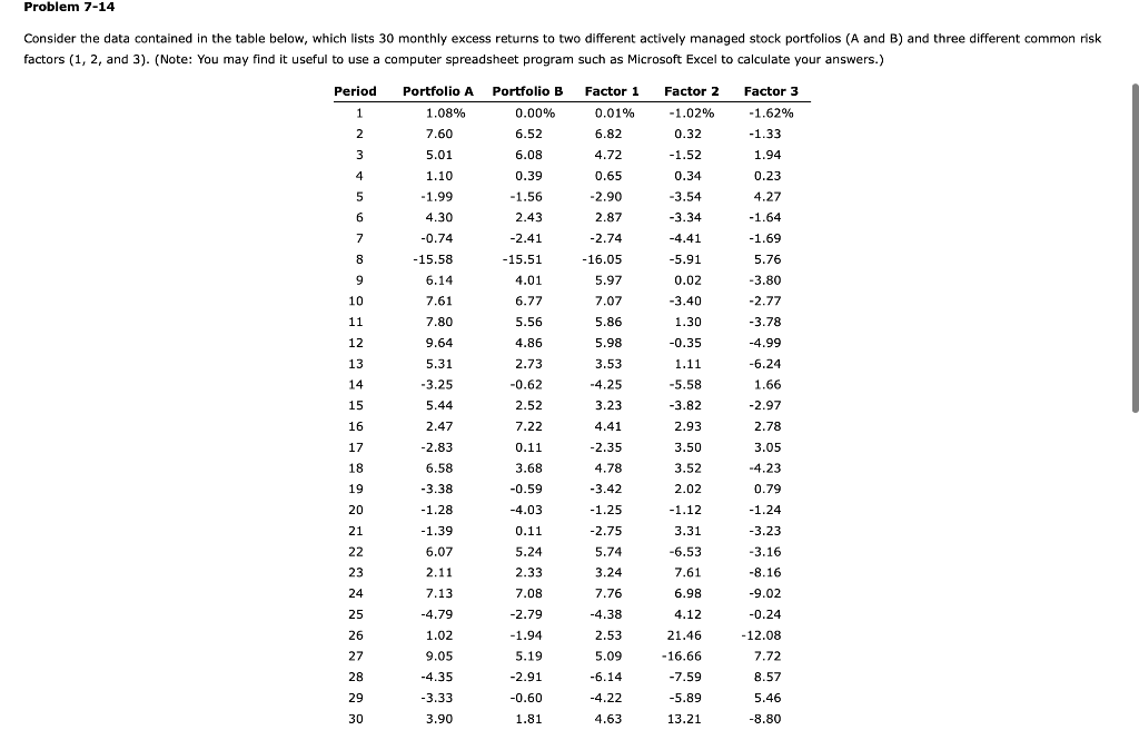  Consider the data contained in the table below, which lists 30