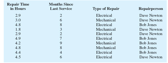 The exercise involving data in this and subsequent sections were designed to
