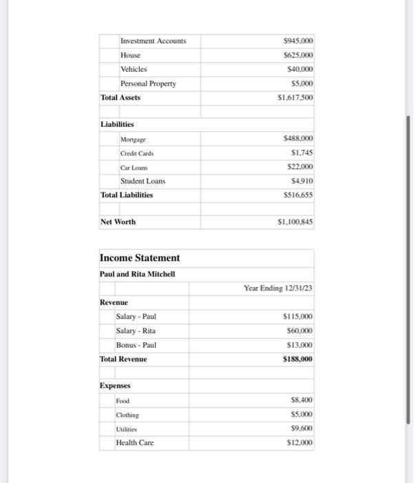 current financial situation in this file: 2: Write your 1 page engagement