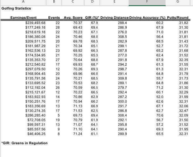 1.Perform the Two-Sample Test for Mean with paired samples for the