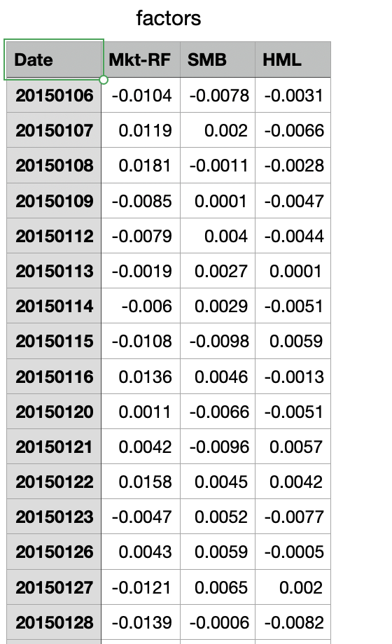 and want to fit the model X=1+BF+E where the loadings are a