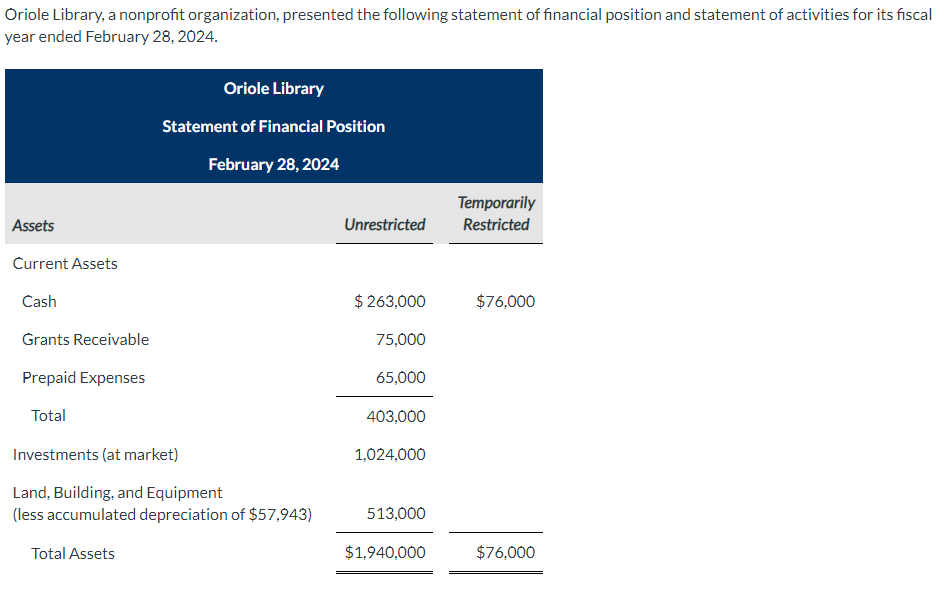 Hi, I prepared the journal entries in part A, I just need