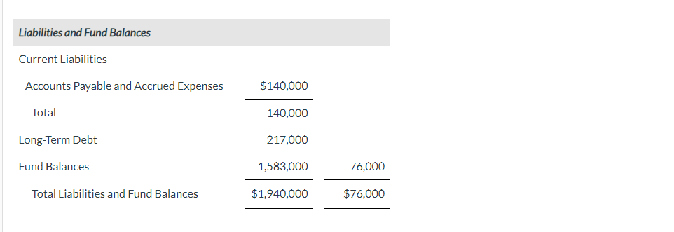 help with part B making the balance sheet and P&L. I filled