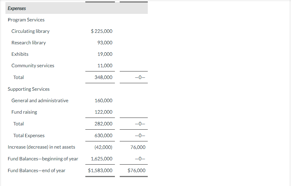 underneath revenues, not sure what that one is for), need help with