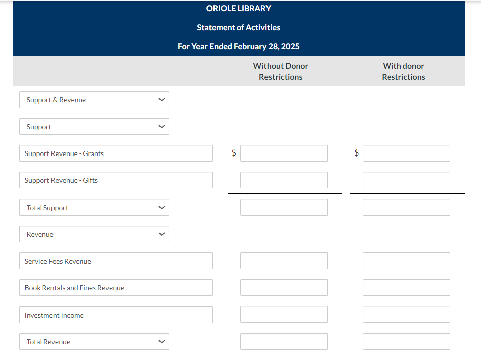 Research library & 93,000 \\ Exhibits & 19,000 \\ Community services &