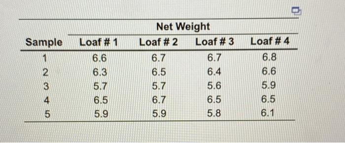  Organic Grains LLC uses statistical process control to ensure that it's