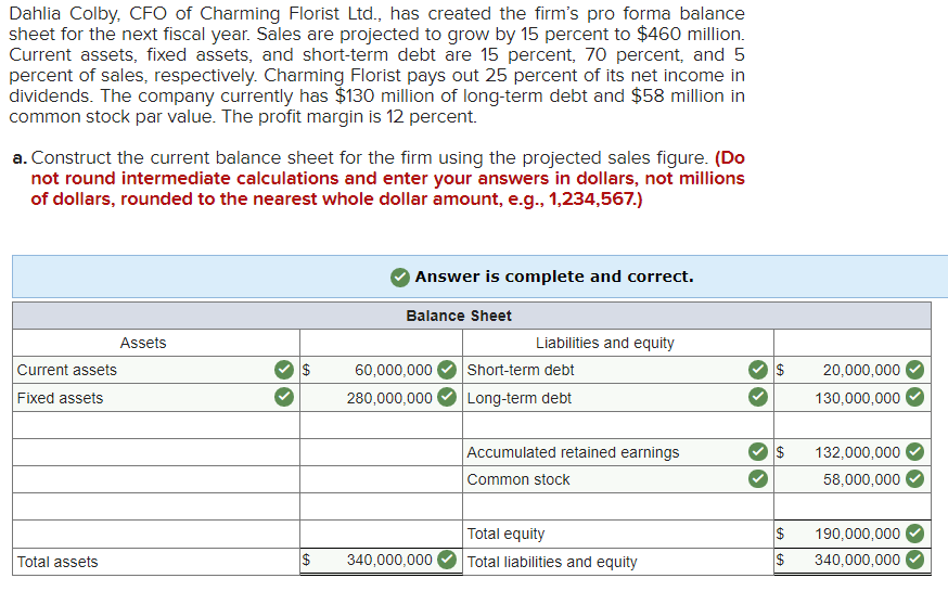 Please answer part (b). How much does Charming Florist need in external