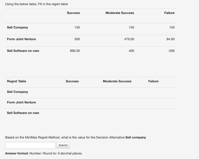 Using the below table, Fill in the regrettable Success Moderate Success
