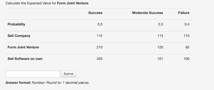 Failure Sell Company 150 150 150 Form Joint Venture 500 479.00 84.00