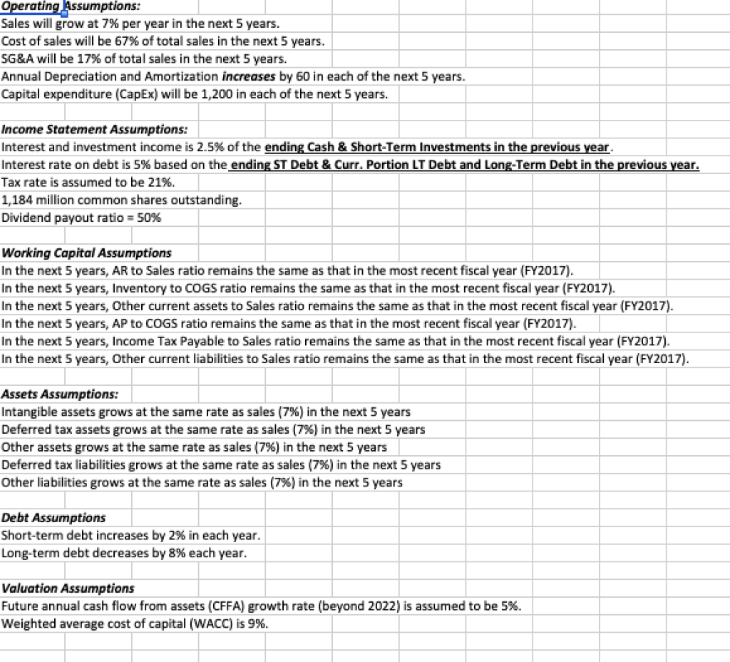 Balance Sheet All figures in millions of U.S. Dollar except per share