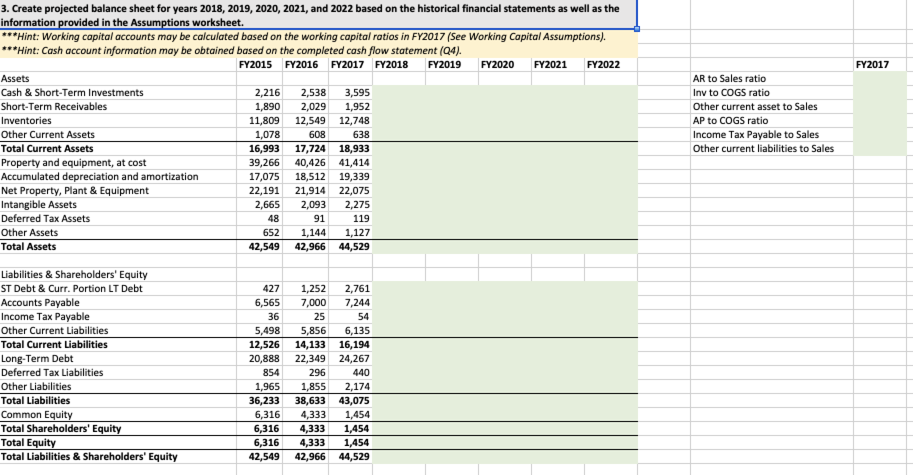 items. FY2015 FY2016 FY2017 Assets Cash & Short-Term Investments Short-Term Receivables Inventories