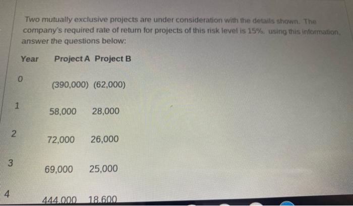  Two mutually exclusive projects are under consideration with the details shown.