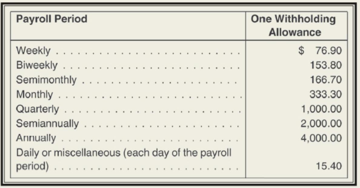 excel but I honestly have no idea how to calculate it all.