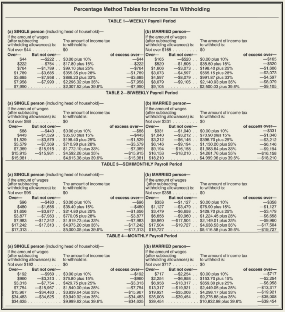 Richard Gaziano is a manager for Health Care, Inc. Health Care deducts