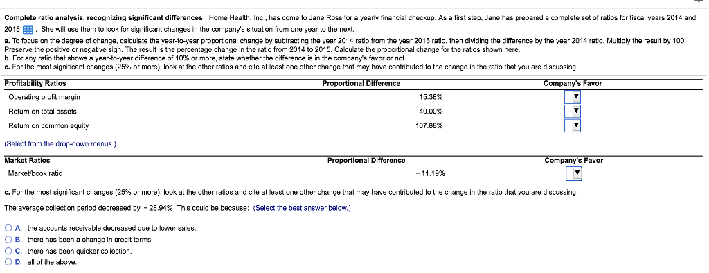 of ratios for fiscal years 2014 and 2015. She will use them
