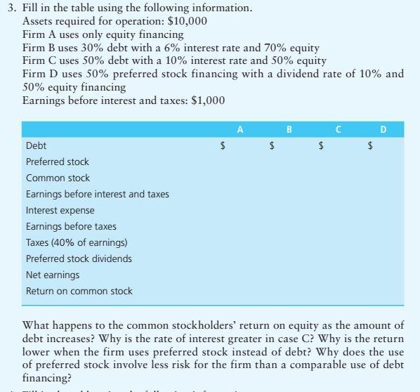 Fill in the table using the following information. Assets required for