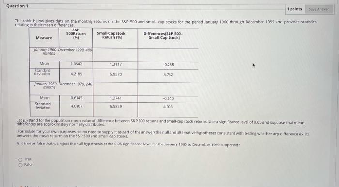  Question 1 1 points Save Arawer The table below gives data