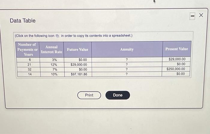 annuity in the following table for an ordinary annuity stream: Number of