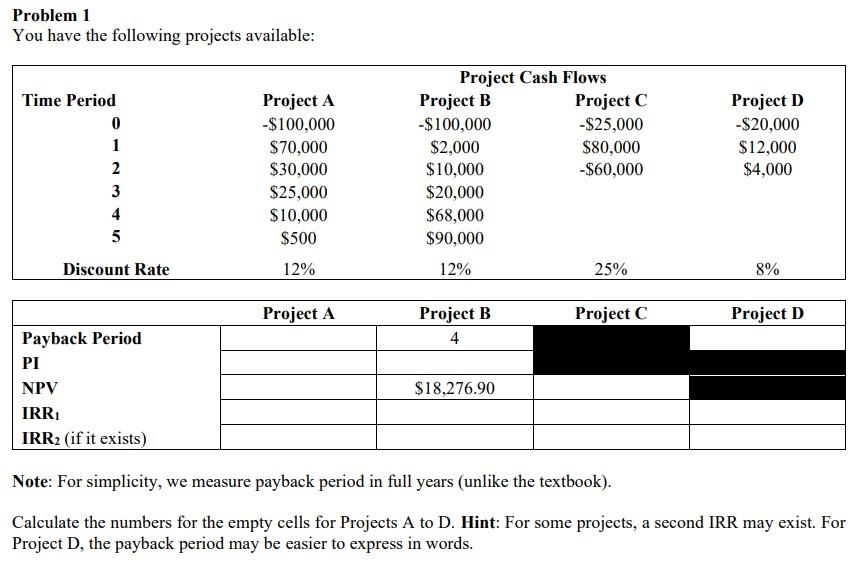 Problem 1 You have the following projects available: Note: For simplicity,