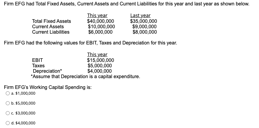 Firm EFG had Total Fixed Assets, Current Assets and Current Liabilities