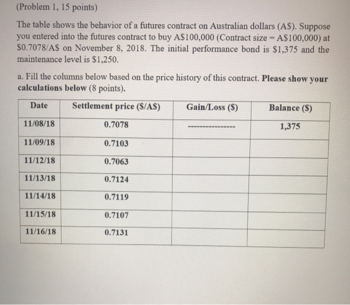  (Problem 1, 15 points) The table shows the behavior of a
