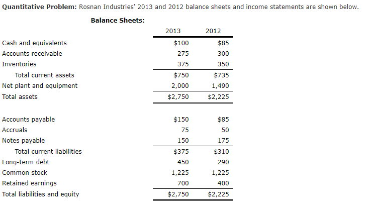  Quantitative Problem: Rosnan Industries' 2013 and 2012 balance sheets and income
