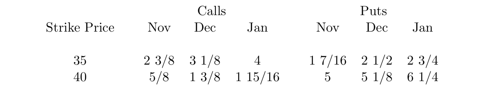 A vertical spread involves buying an option at one exercise price while