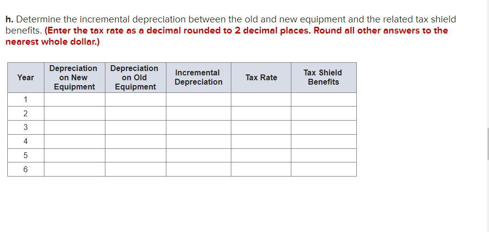ago for $96,000. The equipment falls into the five-year category for MACRS