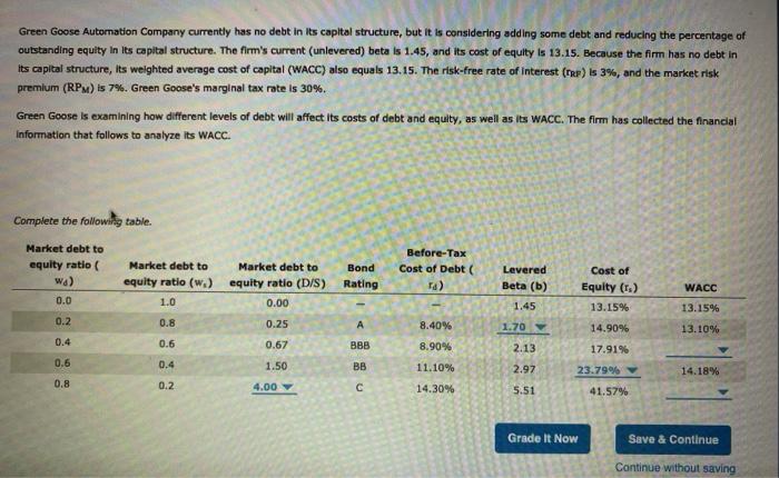 Need help on finding the WACC. Please show steps. Green Goose Automation