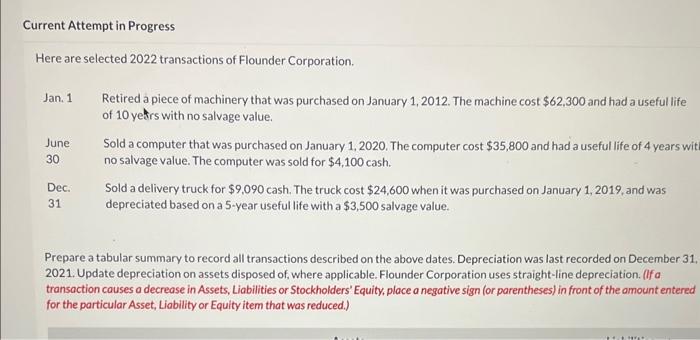 please help Current Attempt in Progress Here are selected 2022 transactions of