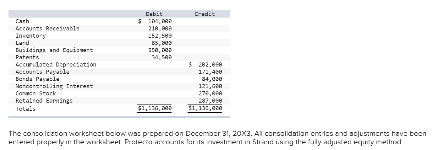 Strand Company's outstanding shares on January 1, 20X1, for $28,800 more than