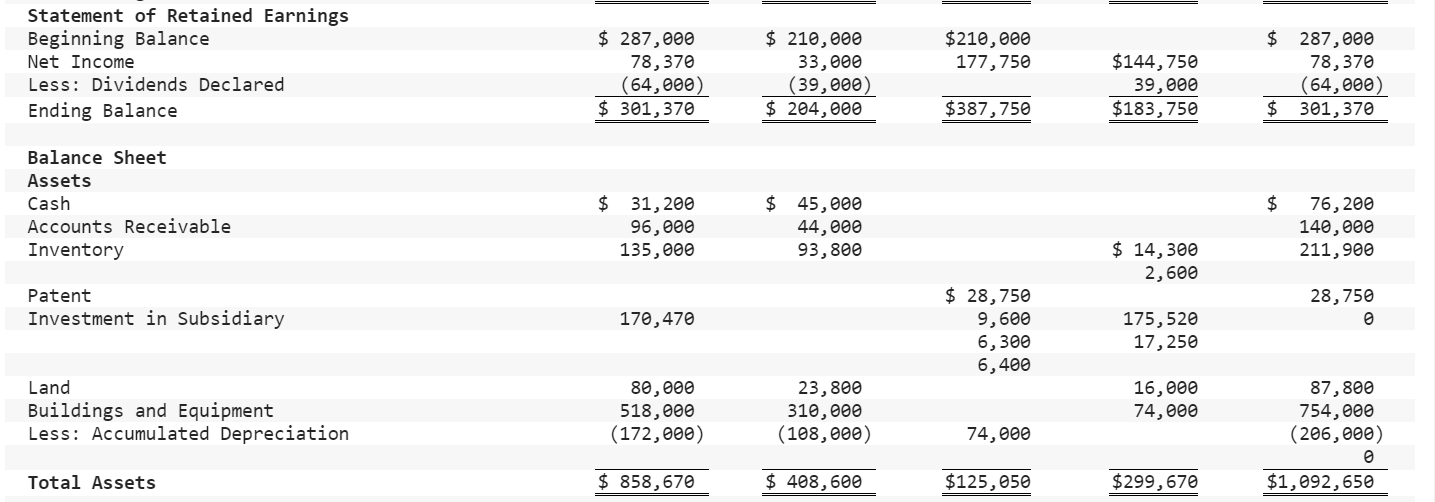 was $17,200 more than 40 percent of Strand's book value. The full