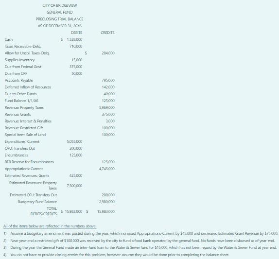 From the Pre-closing Trial Balance and the two items listed below,