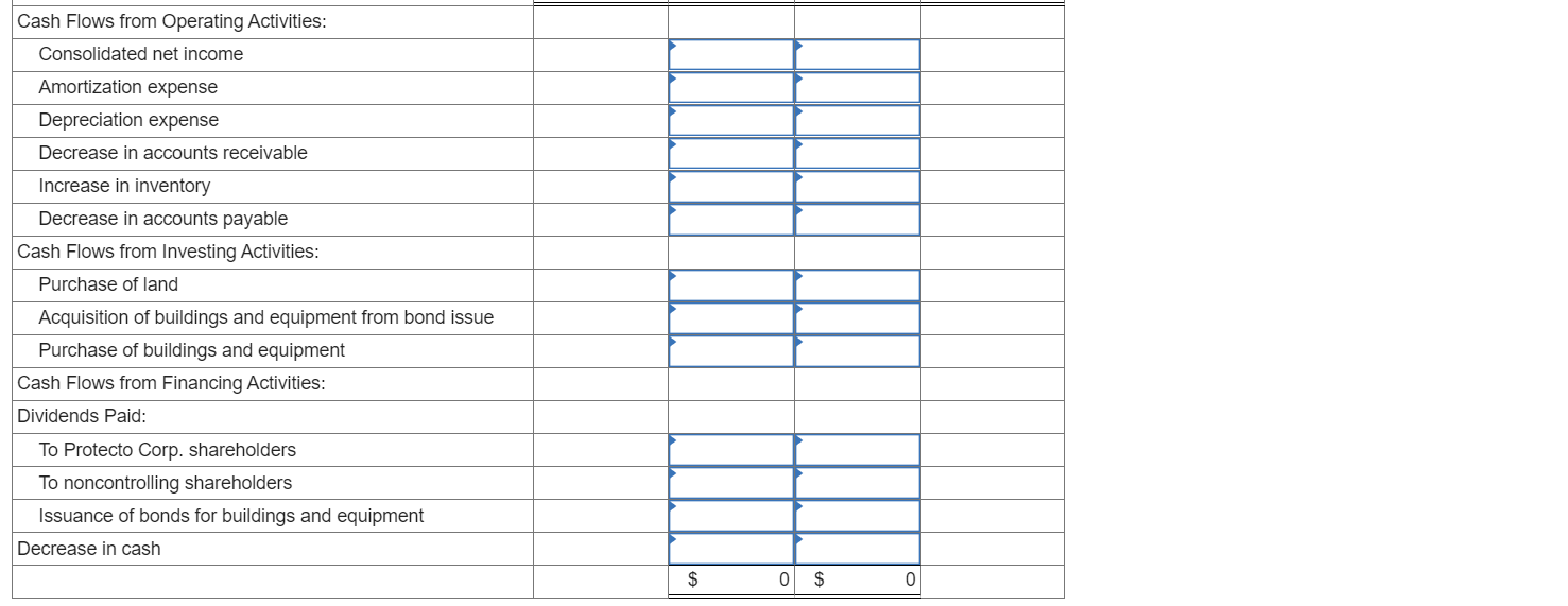 for $90,000. Protecto is still holding the land as an investment. During